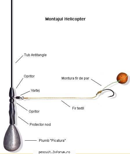 montura helicopter se foloseste la pescuitul crapului, fiind una dintre cele mai monturi. aceasta se